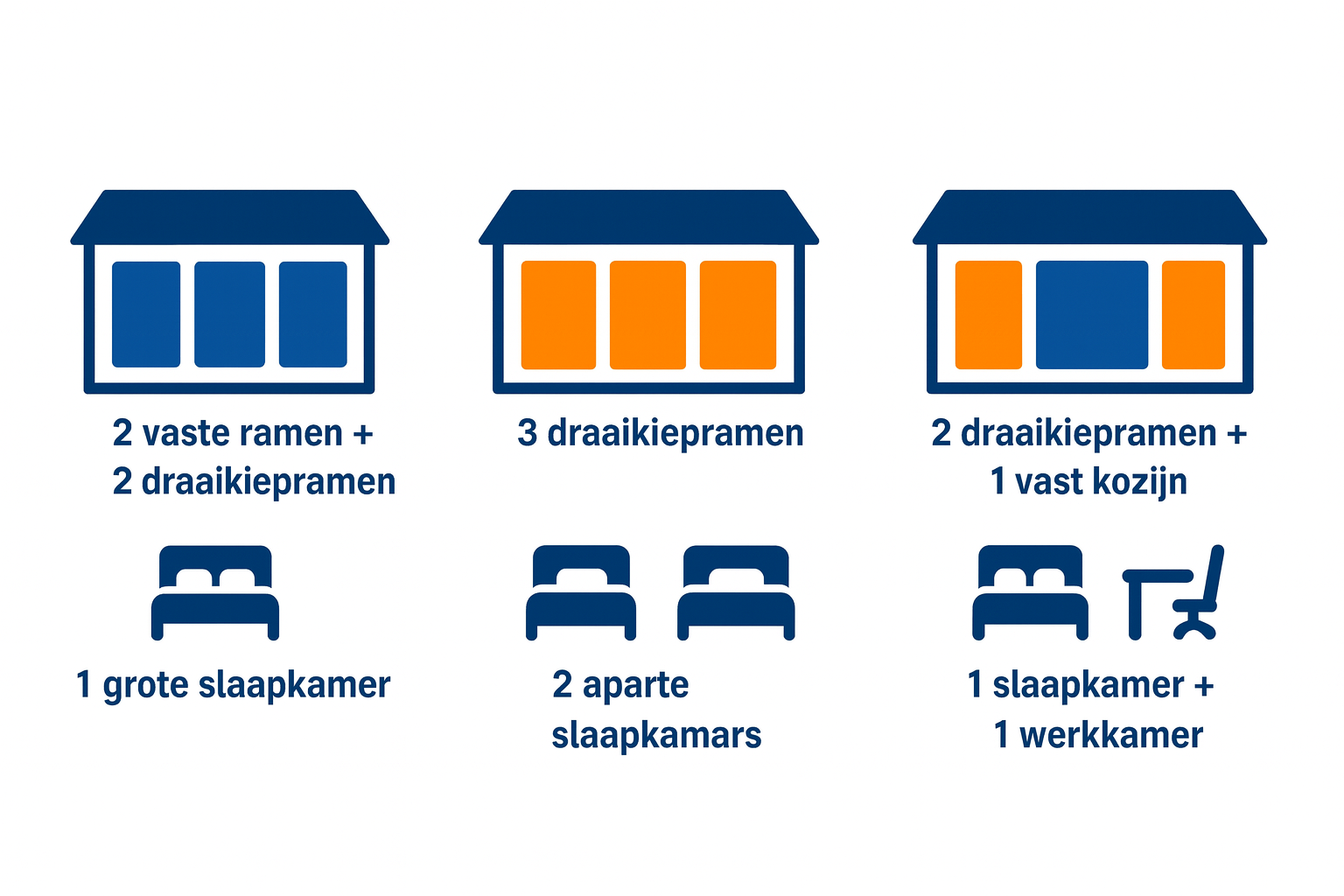 Indeling en aantal kozijnen bij een dakkapel van 5 meter